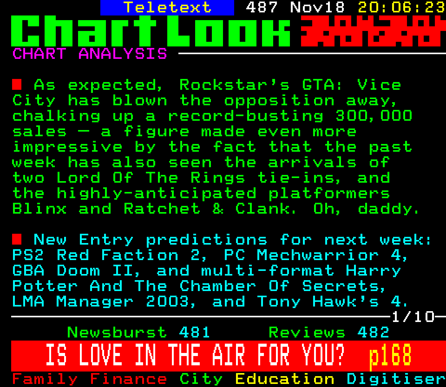 Digitiser, Teletext - 2002