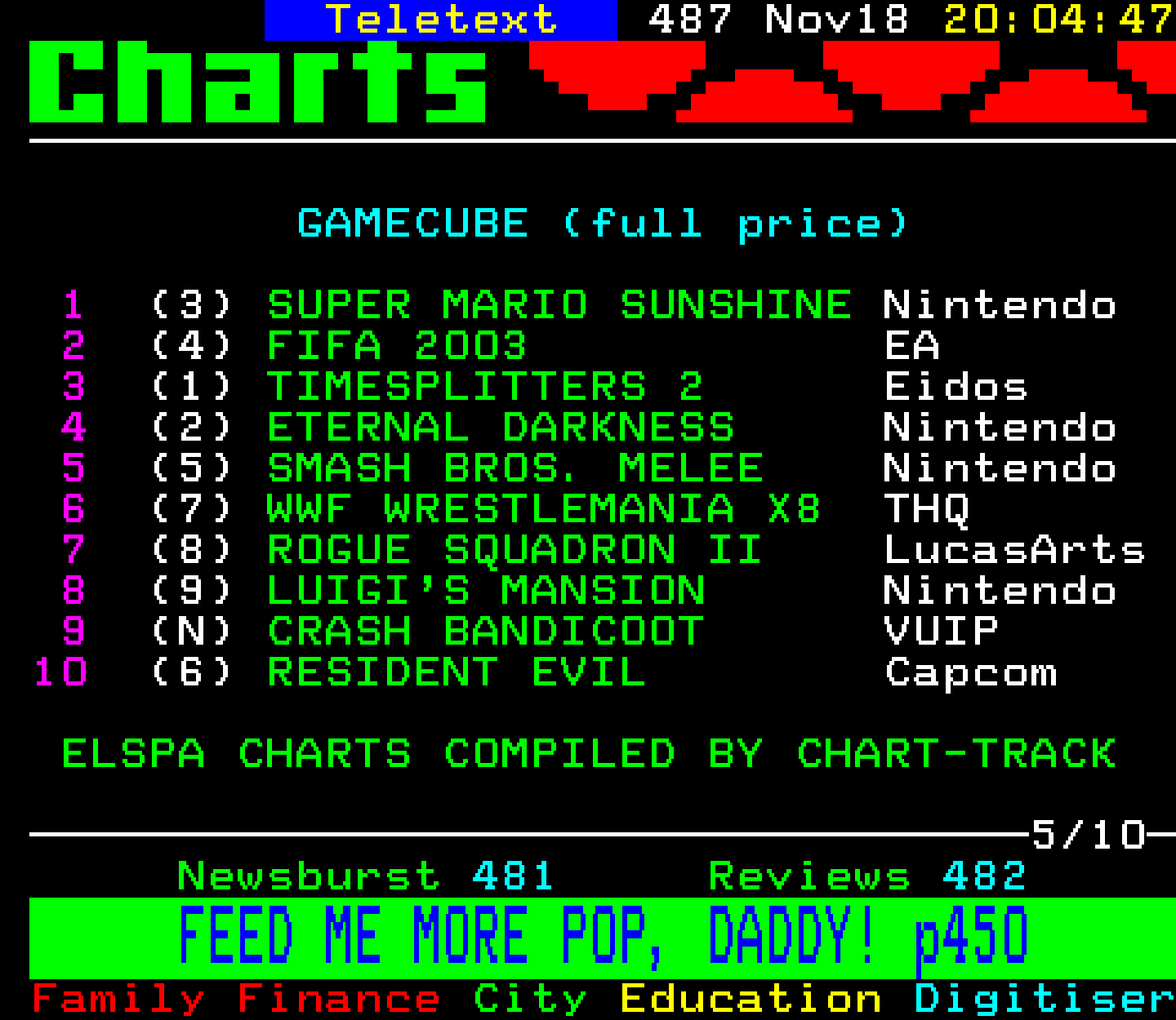 Digitiser, Teletext - 2002