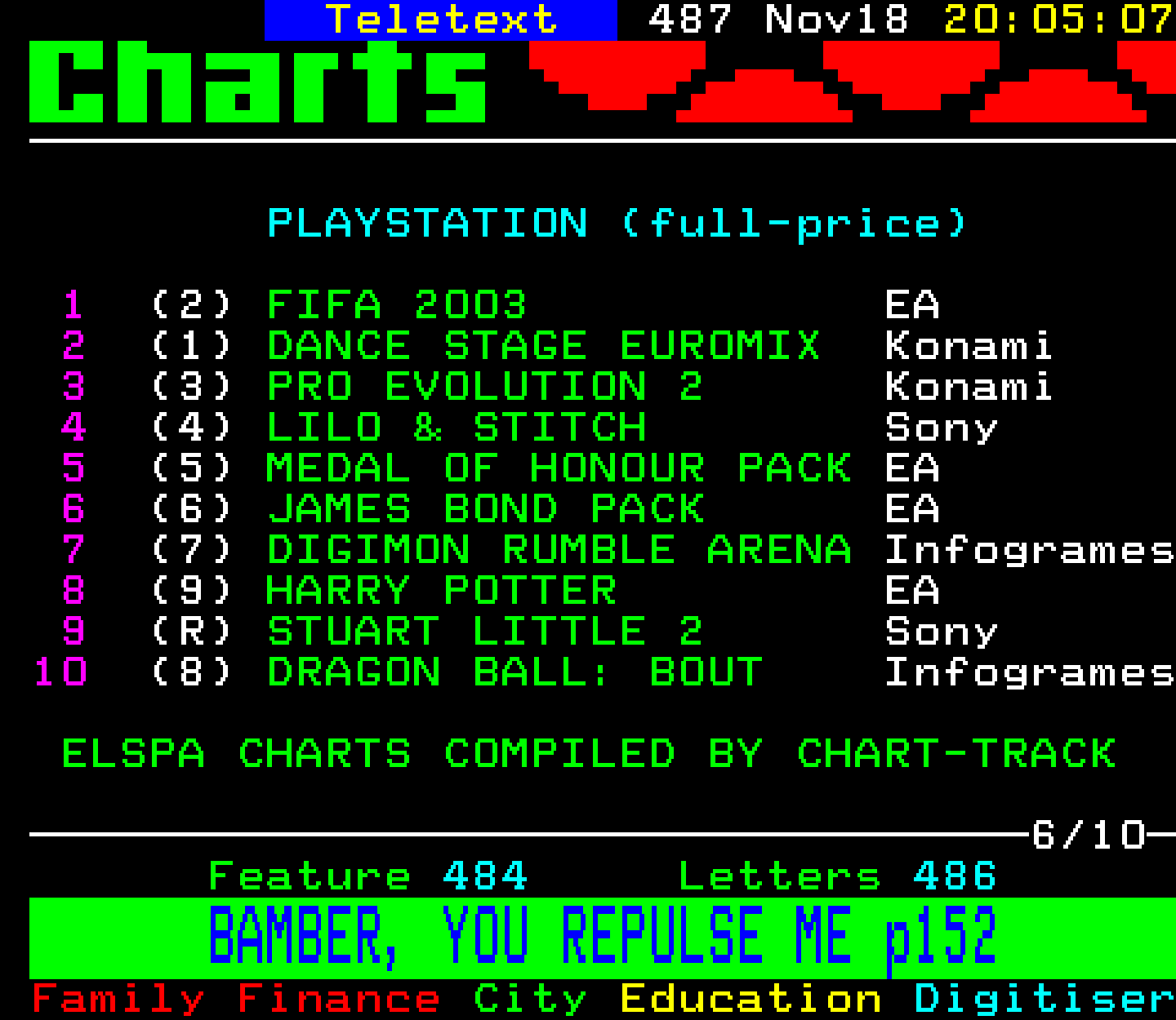 Digitiser, Teletext - 2002