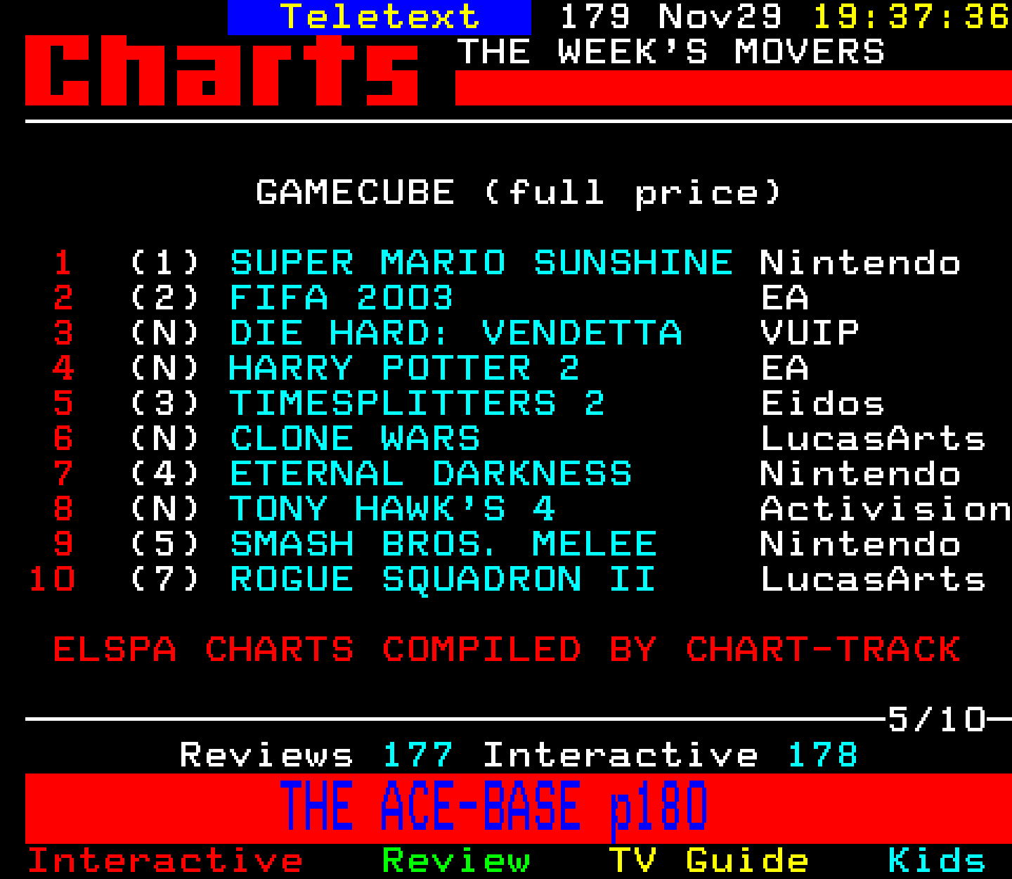 Digitiser, Teletext - 2002