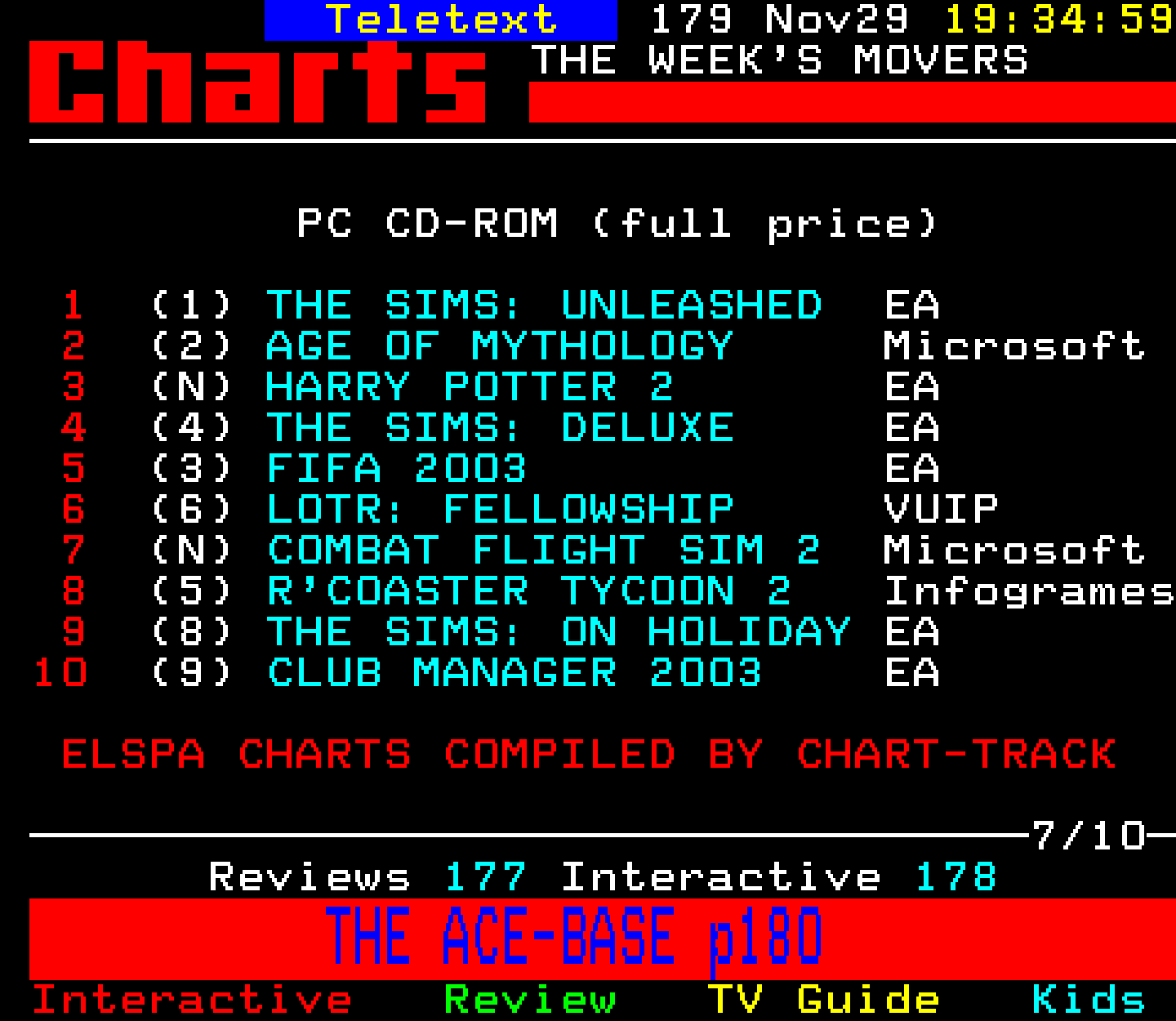 Digitiser, Teletext - 2002