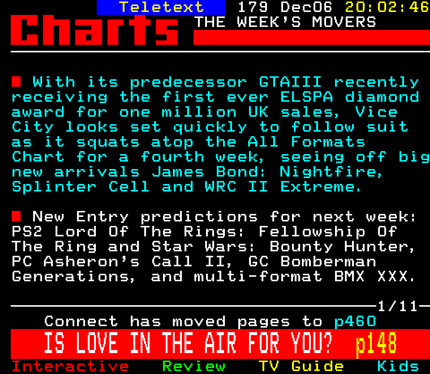 Digitiser, Teletext - 2002