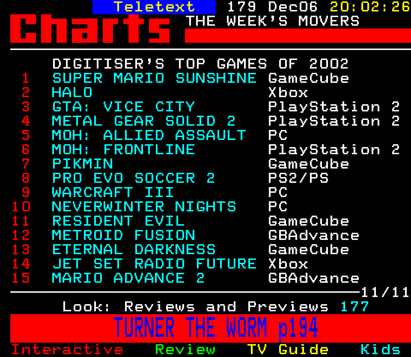 Digitiser, Teletext - 2002
