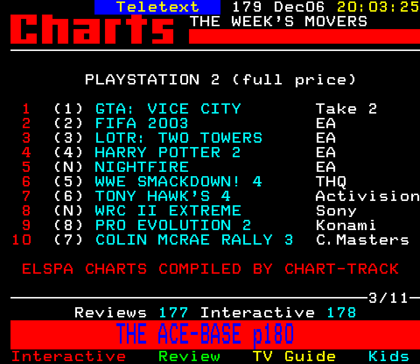 Digitiser, Teletext - 2002