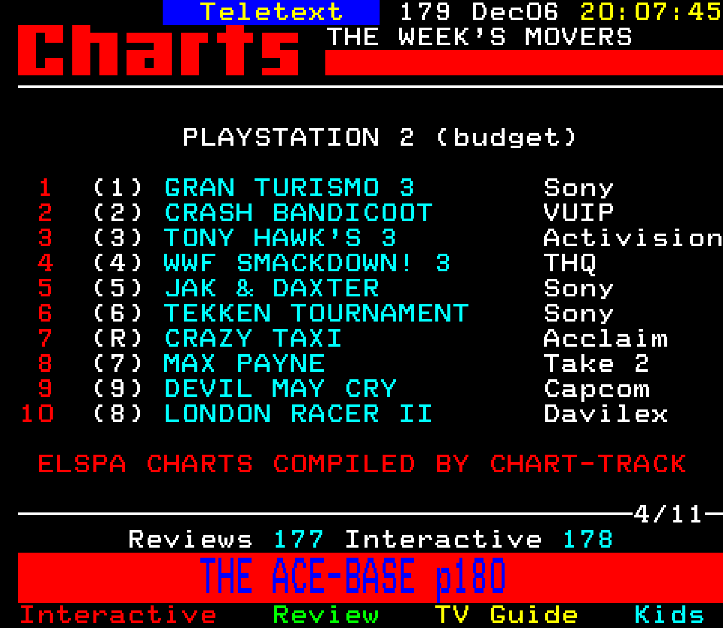 Digitiser, Teletext - 2002