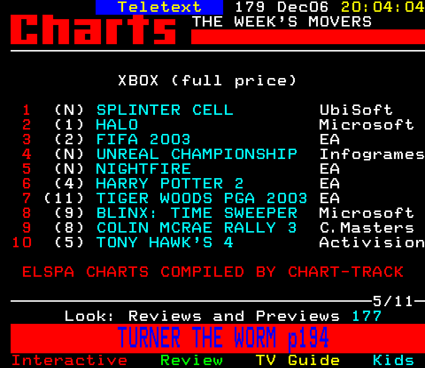 Digitiser, Teletext - 2002