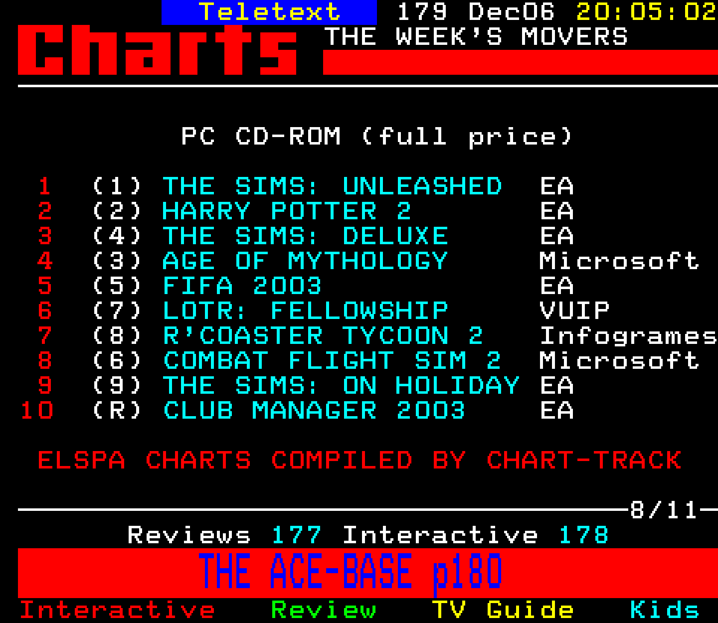 Digitiser, Teletext - 2002