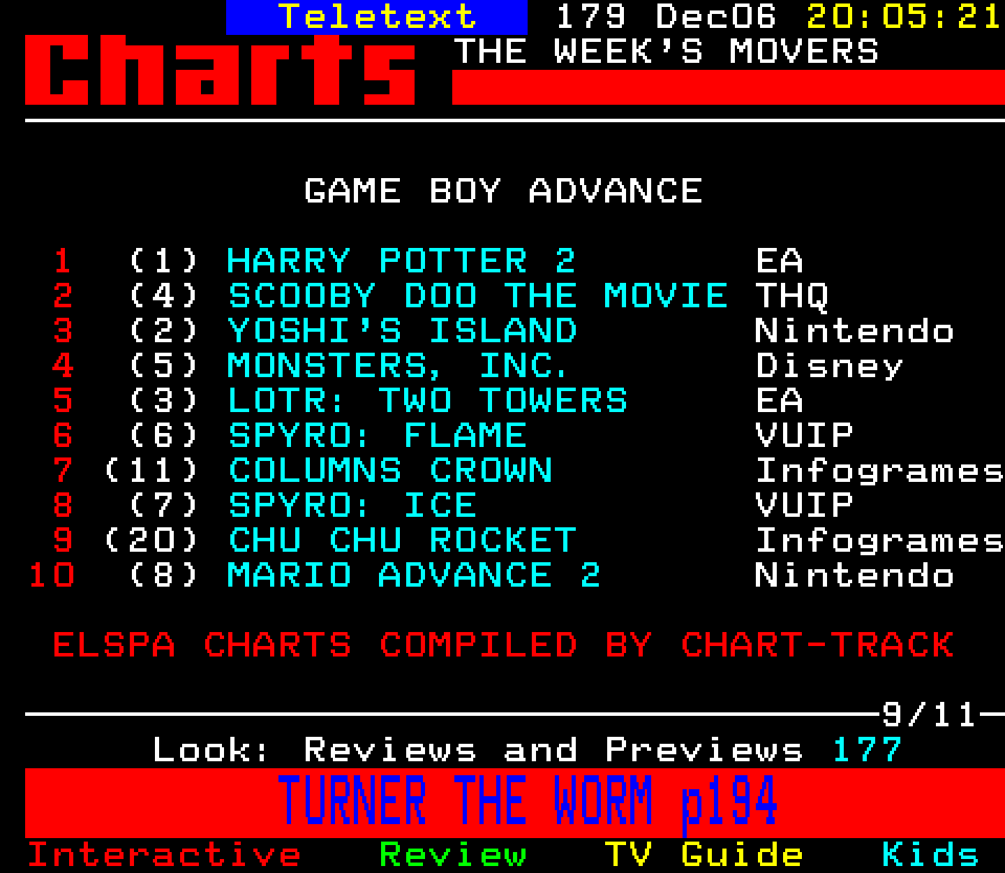 Digitiser, Teletext - 2002