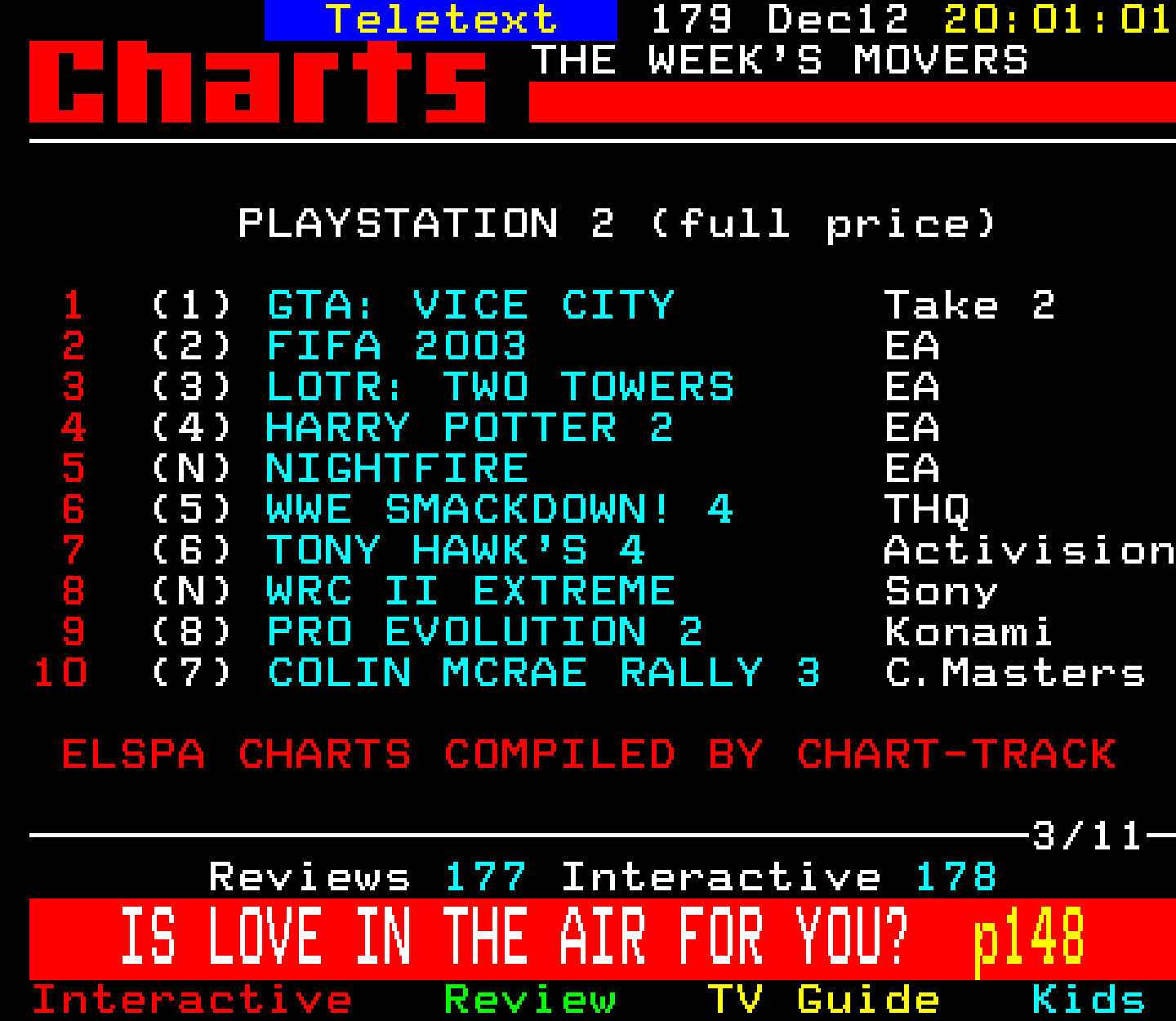 Digitiser, Teletext - 2002