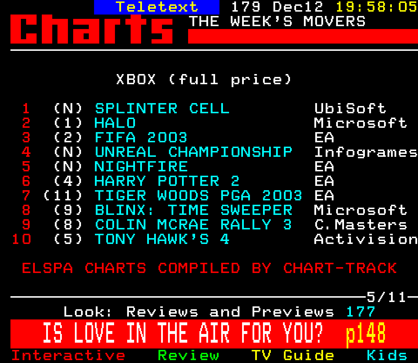 Digitiser, Teletext - 2002