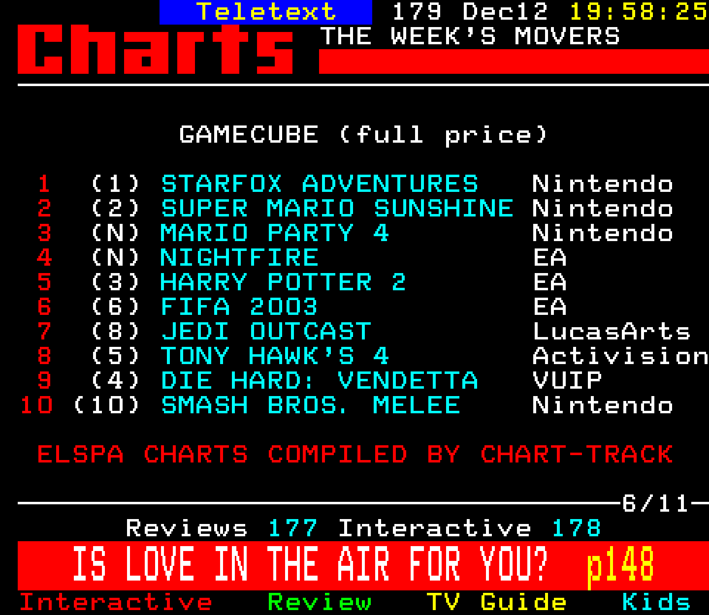 Digitiser, Teletext - 2002