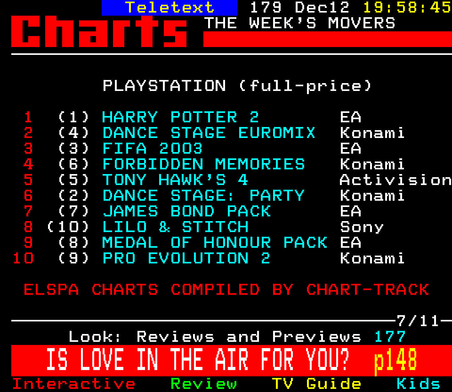 Digitiser, Teletext - 2002