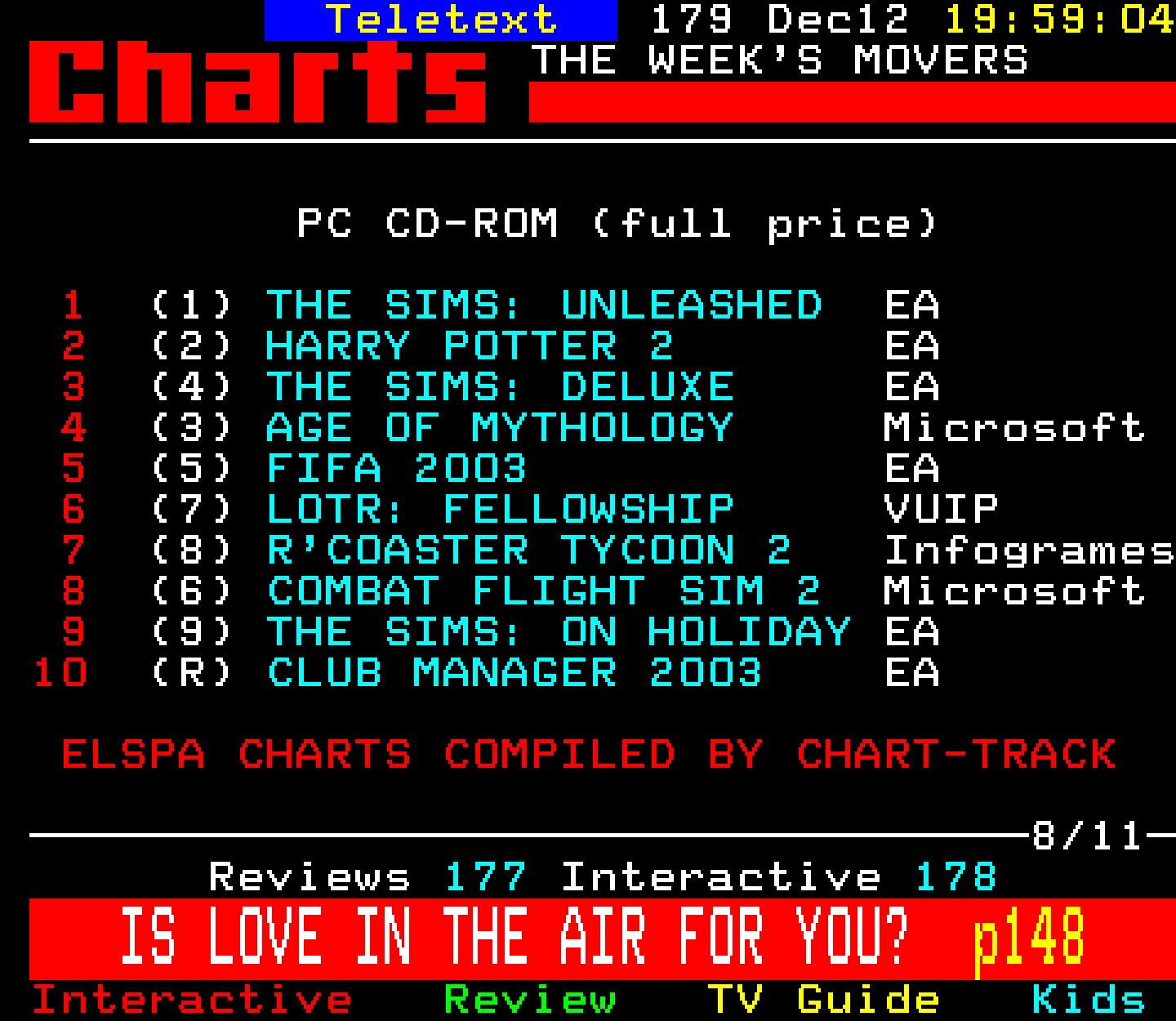 Digitiser, Teletext - 2002