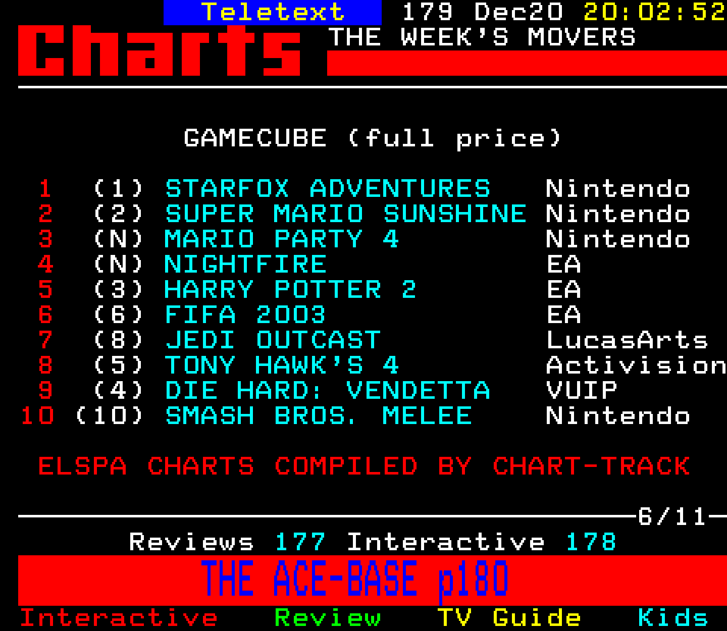 Digitiser, Teletext - 2002