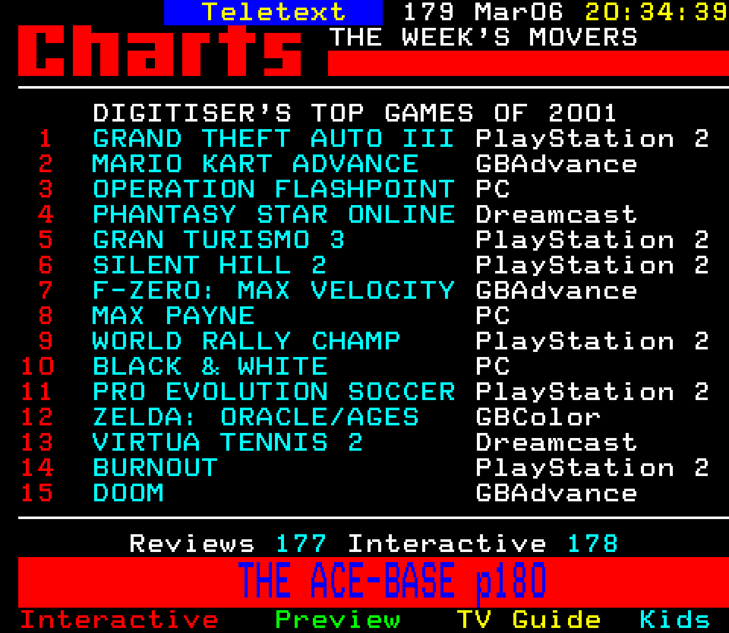 Digitiser, Teletext - 2003