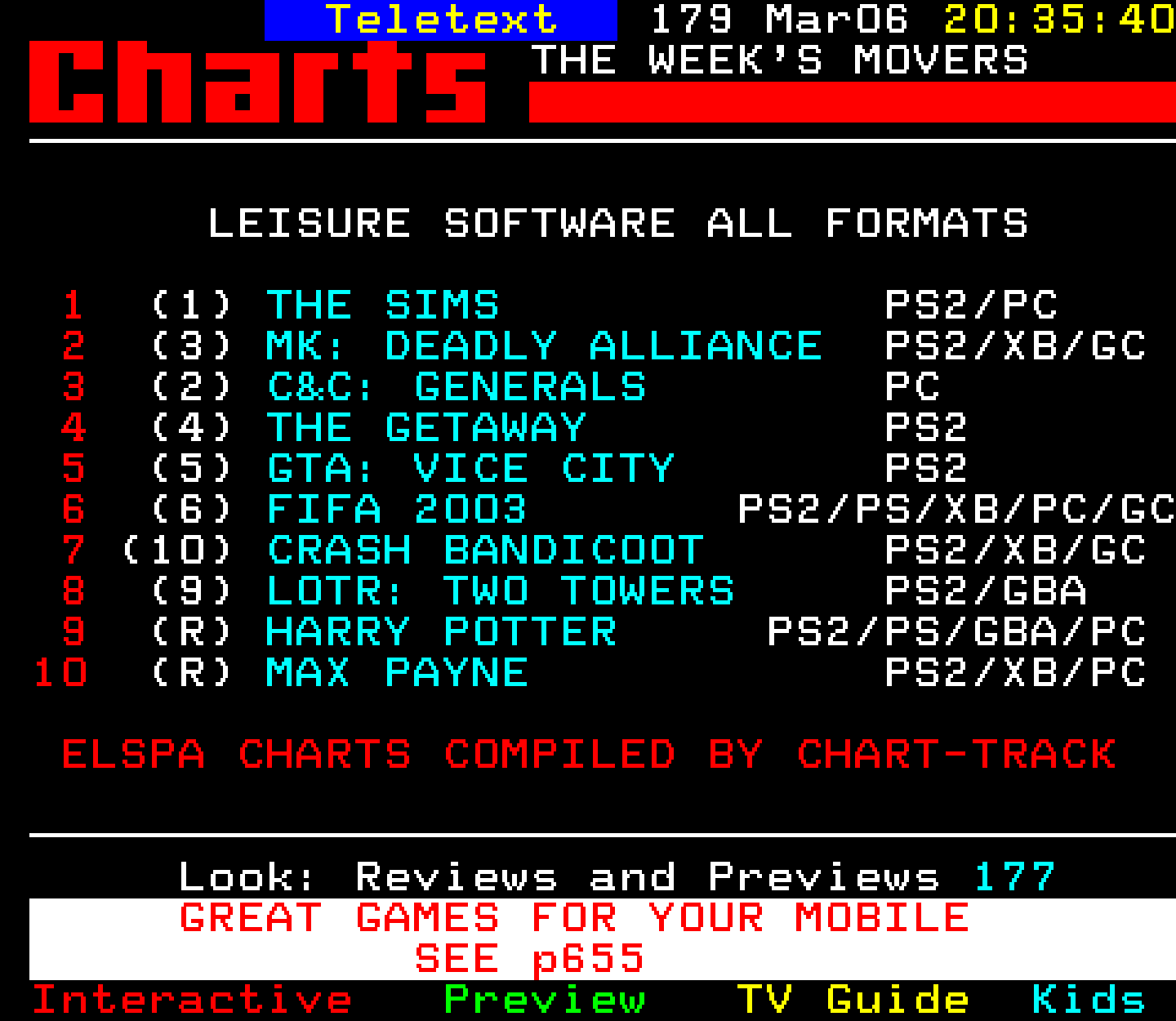 Digitiser, Teletext - 2003