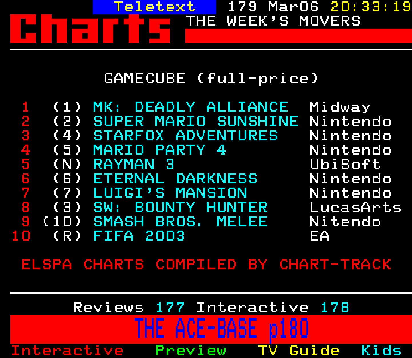 Digitiser, Teletext - 2003