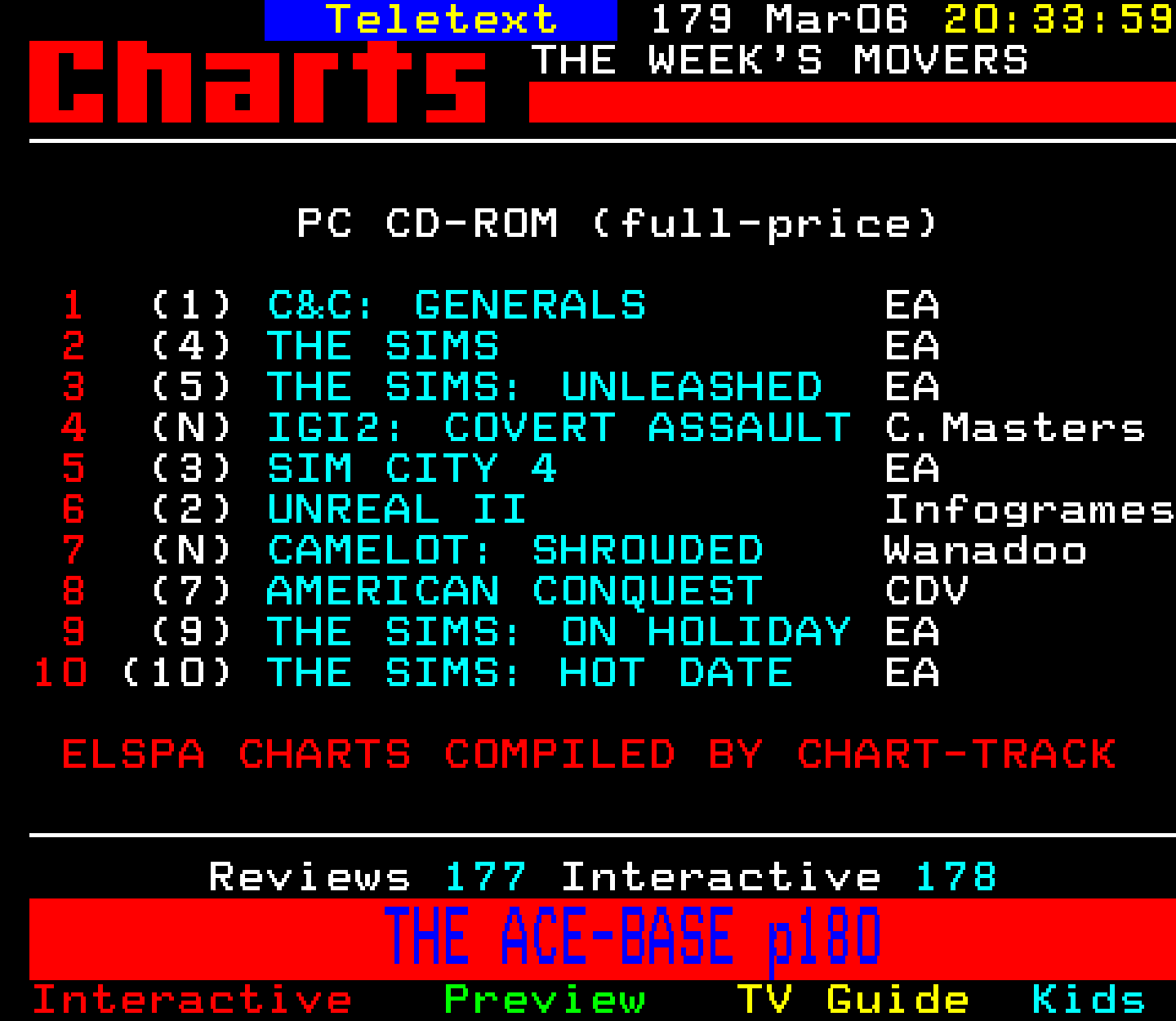 Digitiser, Teletext - 2003