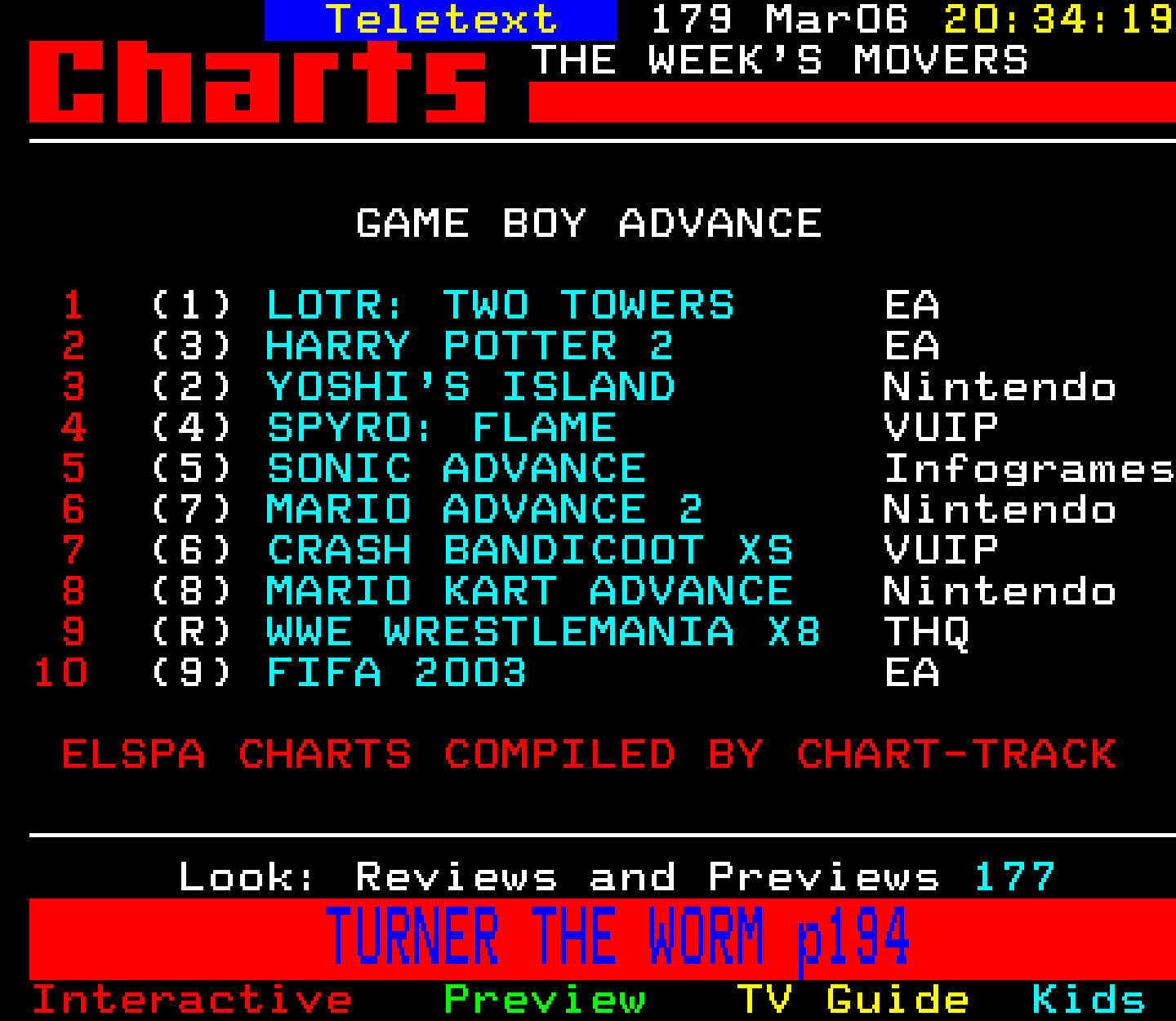 Digitiser, Teletext - 2003